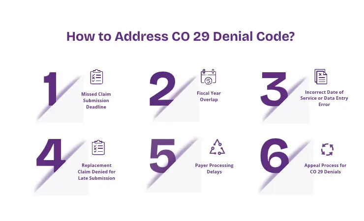 How to address CO 29 Denial Code